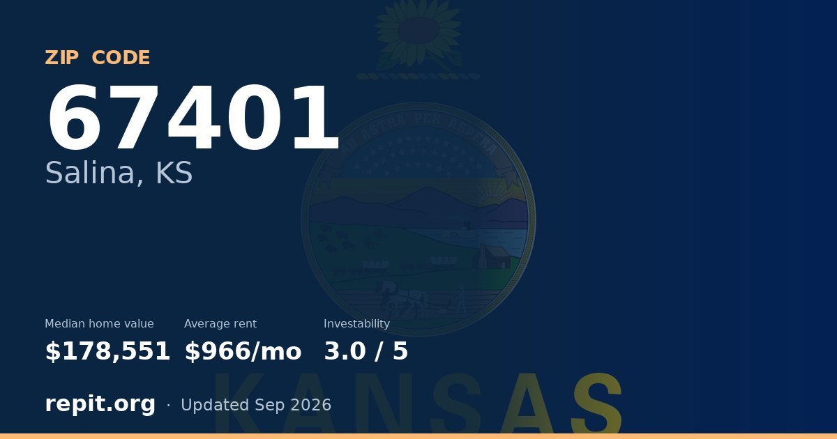 ZIP code 67401 (Salina, KS) — median home value $178,551, average rent $966/mo