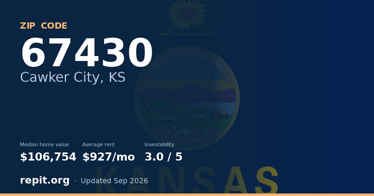 ZIP code 67430 (Cawker City, KS) — median home value $106,754, average rent $927/mo