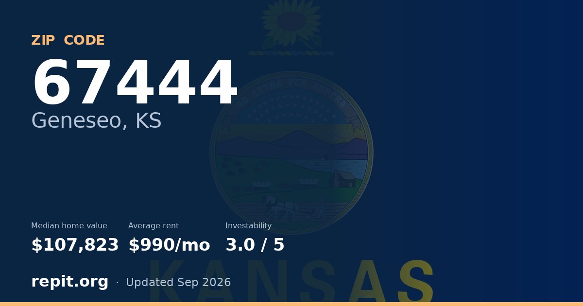 ZIP code 67444 (Geneseo, KS) — median home value $107,823, average rent $990/mo
