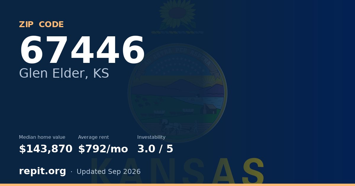ZIP code 67446 (Glen Elder, KS) — median home value $143,870, average rent $792/mo