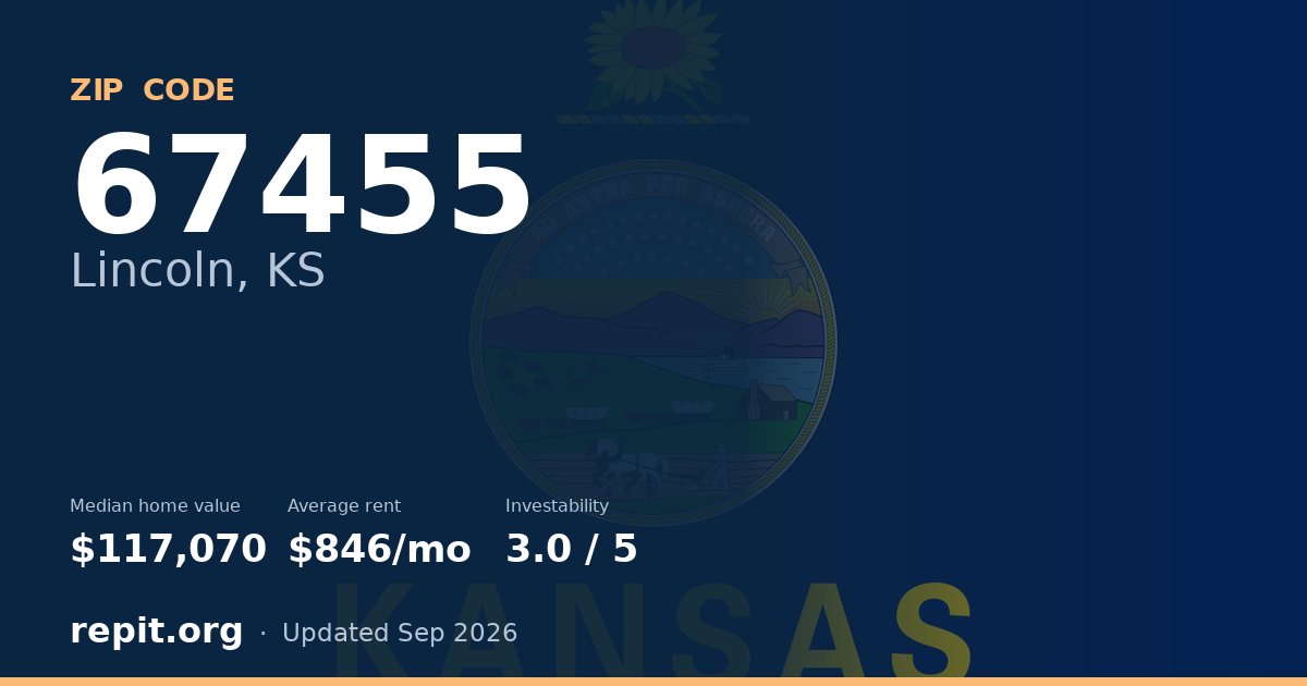 ZIP code 67455 (Lincoln, KS) — median home value $117,070, average rent $846/mo