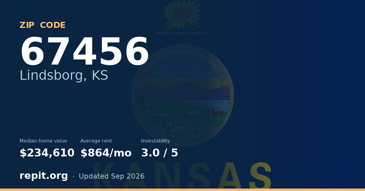 ZIP code 67456 (Lindsborg, KS) — median home value $234,610, average rent $864/mo