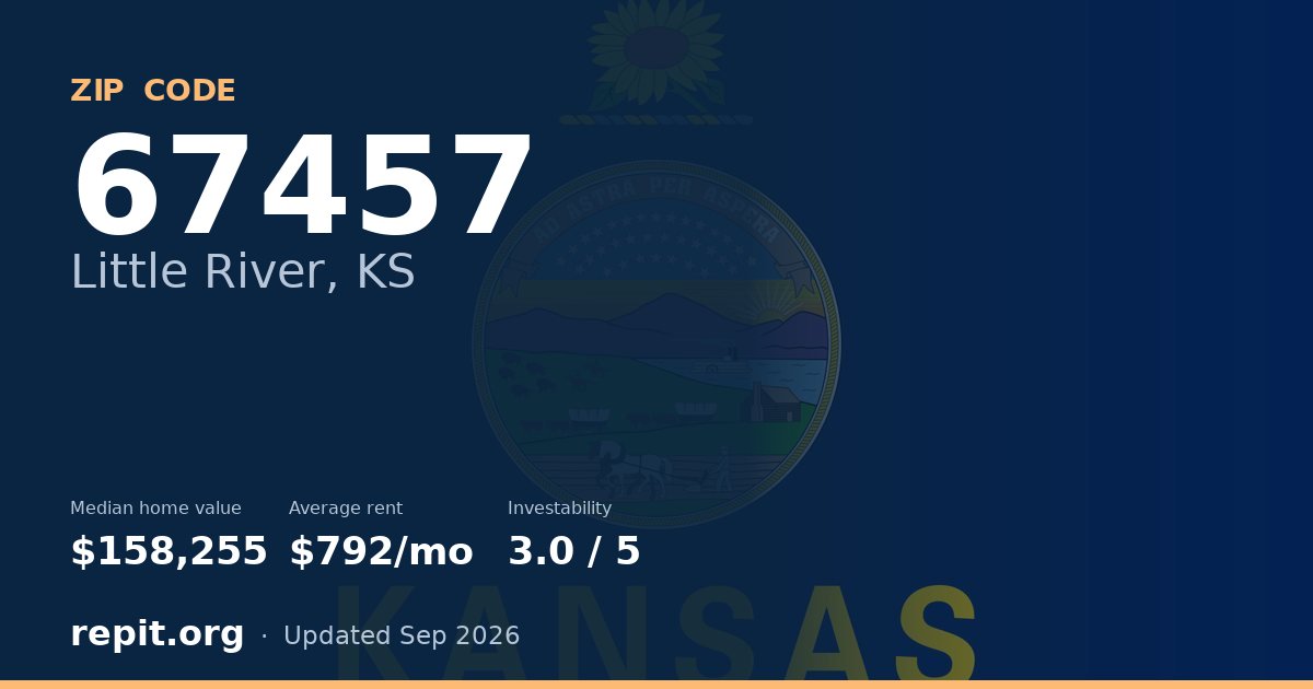 ZIP code 67457 (Little River, KS) — median home value $158,255, average rent $792/mo