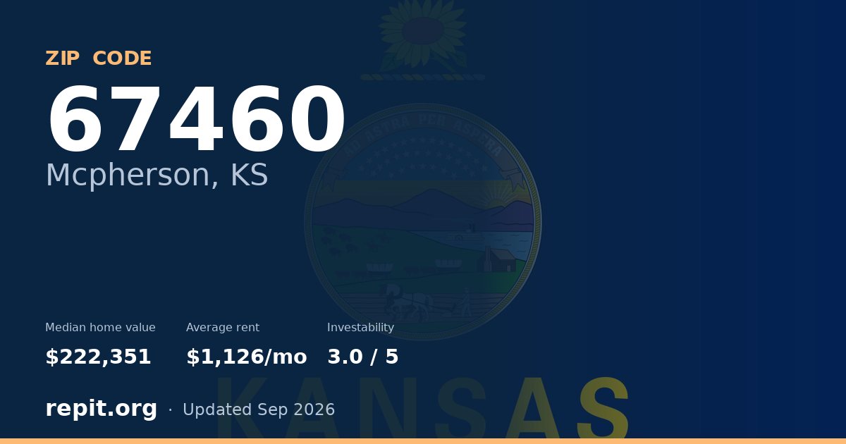 ZIP code 67460 (Mcpherson, KS) — median home value $222,351, average rent $1,126/mo