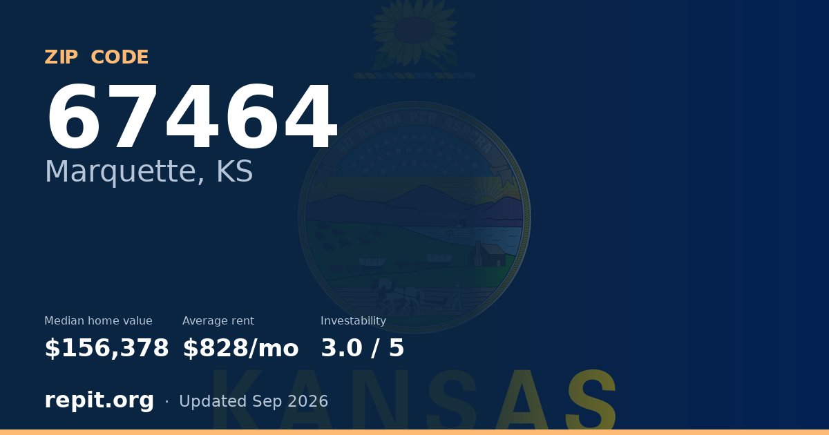 ZIP code 67464 (Marquette, KS) — median home value $156,378, average rent $828/mo
