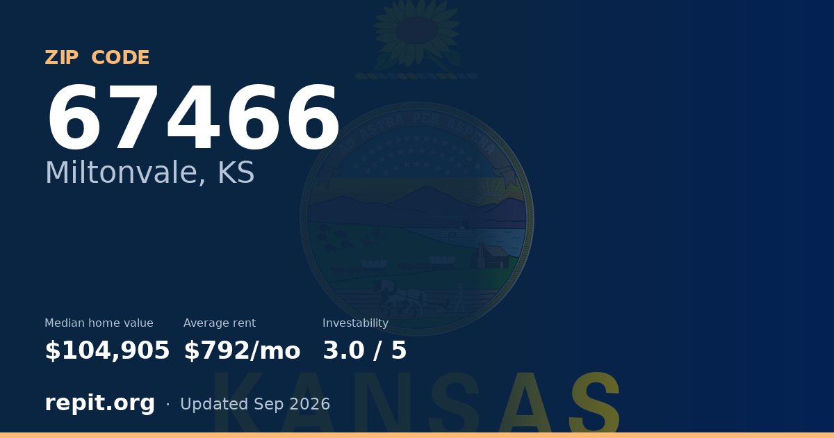 ZIP code 67466 (Miltonvale, KS) — median home value $104,905, average rent $792/mo
