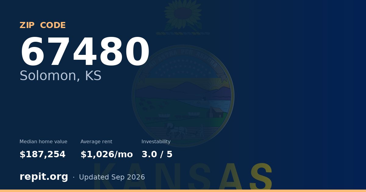 ZIP code 67480 (Solomon, KS) — median home value $187,254, average rent $1,026/mo