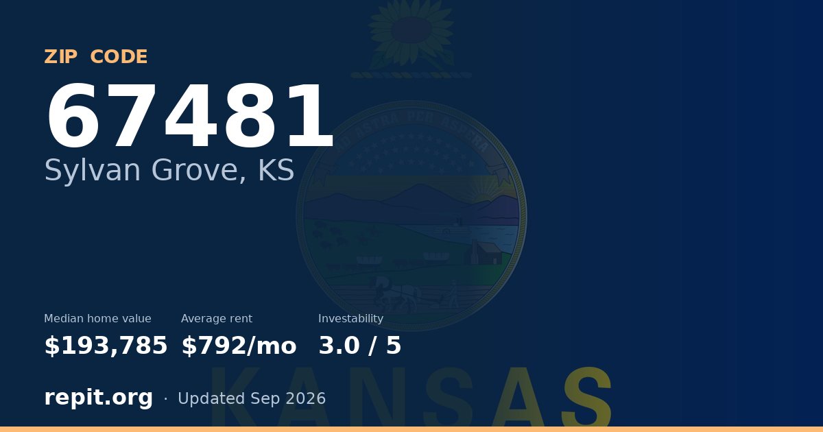 ZIP code 67481 (Sylvan Grove, KS) — median home value $193,785, average rent $792/mo