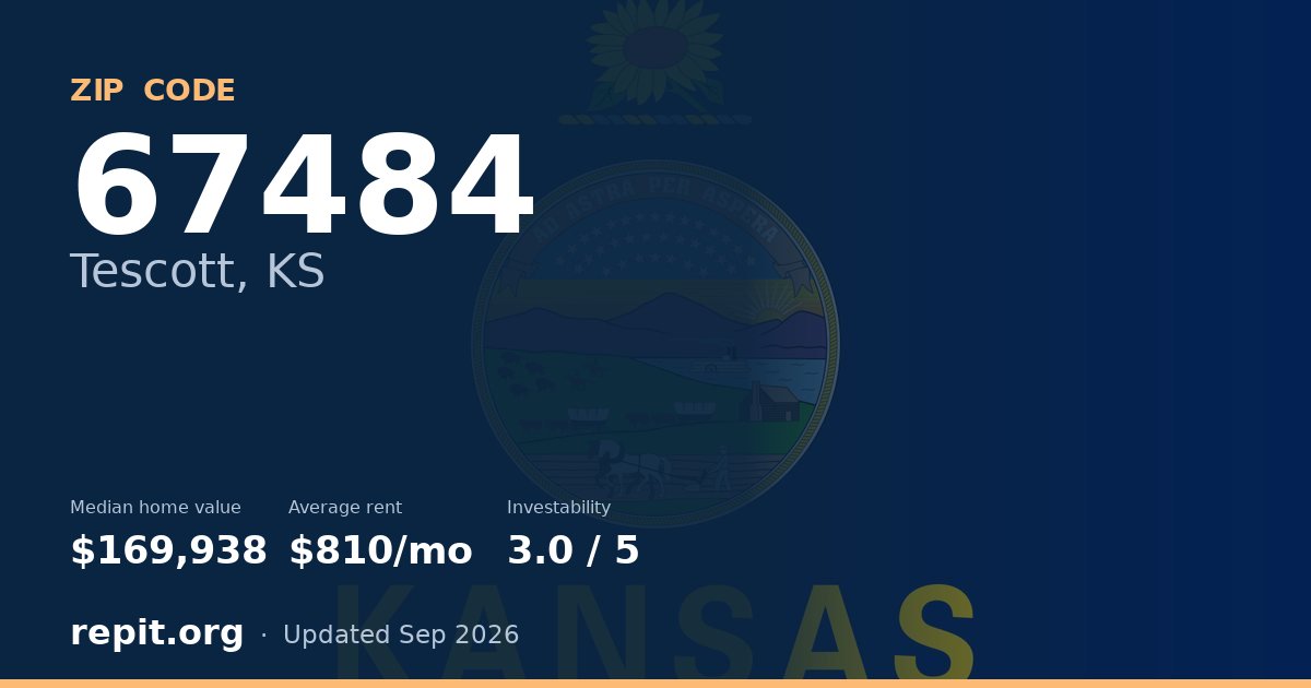 ZIP code 67484 (Tescott, KS) — median home value $169,938, average rent $810/mo