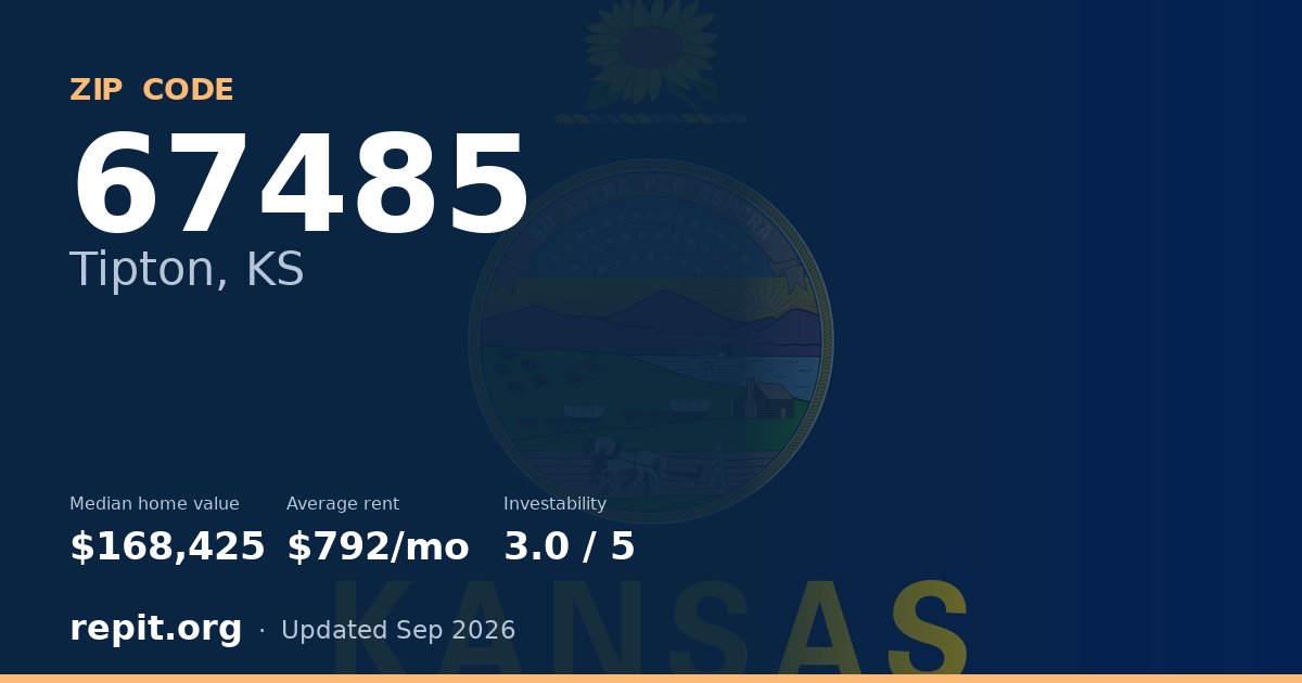 ZIP code 67485 (Tipton, KS) — median home value $168,425, average rent $792/mo