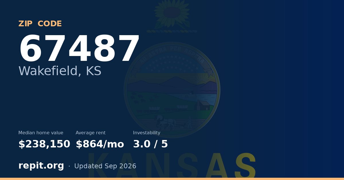 ZIP code 67487 (Wakefield, KS) — median home value $238,150, average rent $864/mo