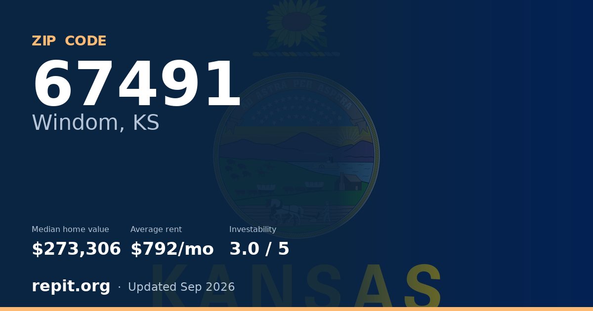 ZIP code 67491 (Windom, KS) — median home value $273,306, average rent $792/mo