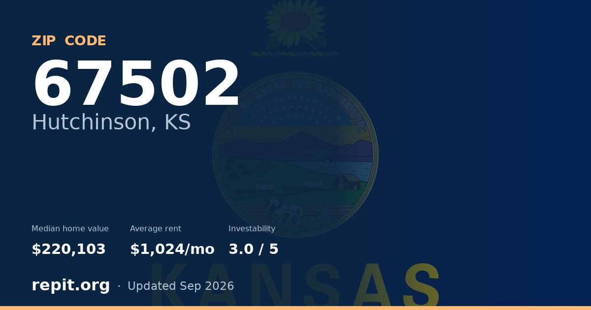 ZIP code 67502 (Hutchinson, KS) — median home value $220,103, average rent $1,024/mo