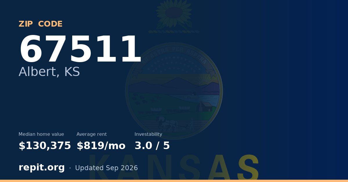 ZIP code 67511 (Albert, KS) — median home value $130,375, average rent $819/mo