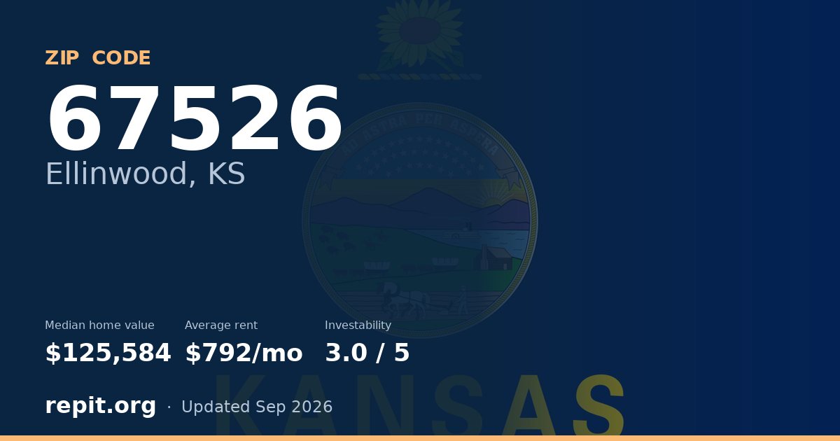 ZIP code 67526 (Ellinwood, KS) — median home value $125,584, average rent $792/mo