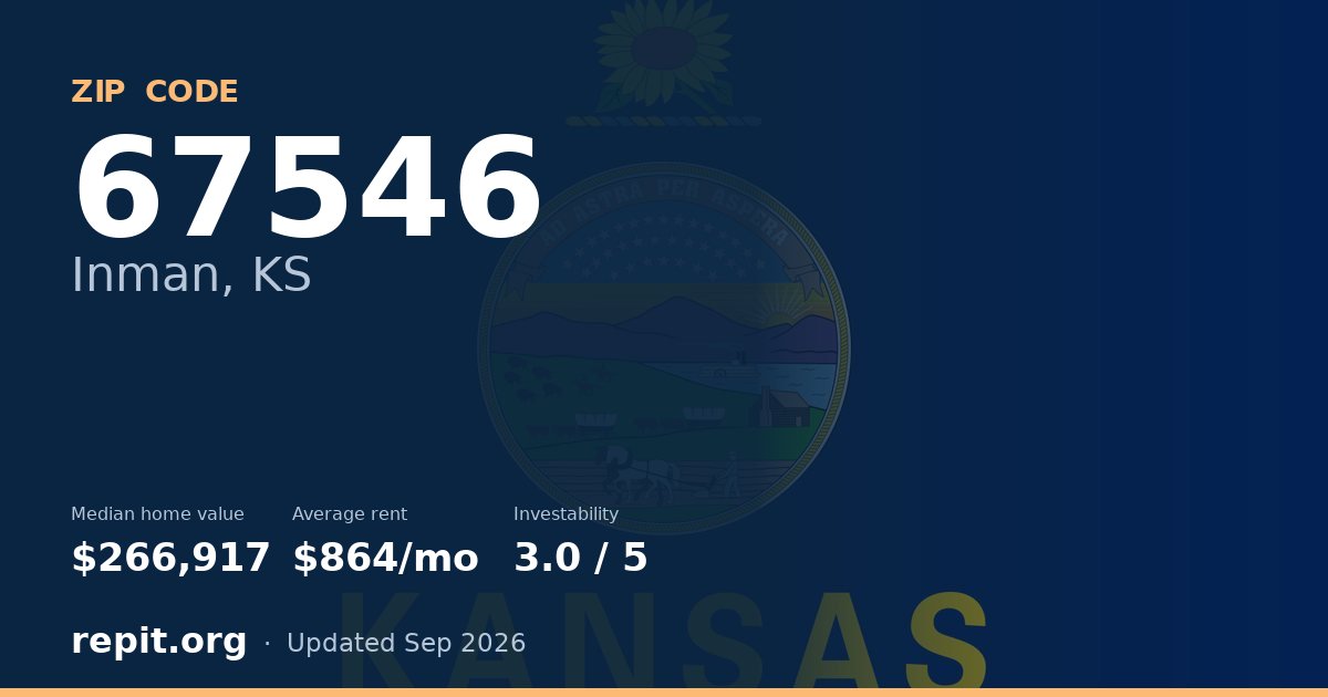 ZIP code 67546 (Inman, KS) — median home value $266,917, average rent $864/mo
