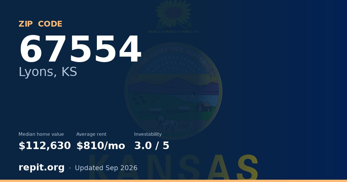 ZIP code 67554 (Lyons, KS) — median home value $112,630, average rent $810/mo