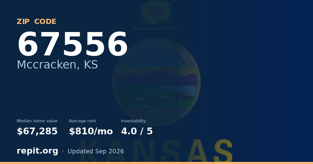ZIP code 67556 (Mccracken, KS) — median home value $67,285, average rent $810/mo