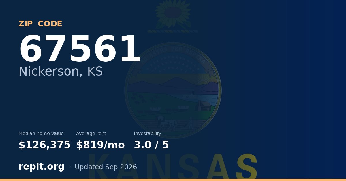 ZIP code 67561 (Nickerson, KS) — median home value $126,375, average rent $819/mo