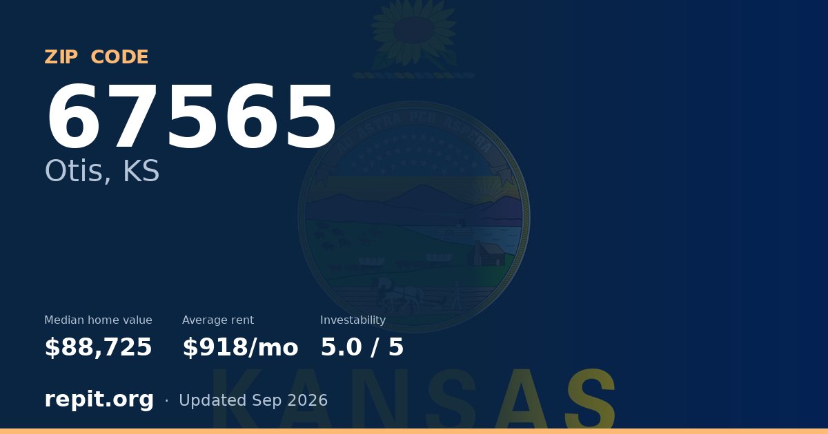 ZIP code 67565 (Otis, KS) — median home value $88,725, average rent $918/mo