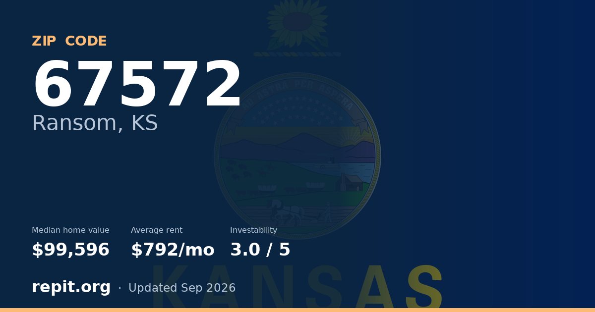 ZIP code 67572 (Ransom, KS) — median home value $99,596, average rent $792/mo