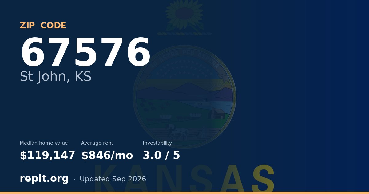 ZIP code 67576 (St John, KS) — median home value $119,147, average rent $846/mo