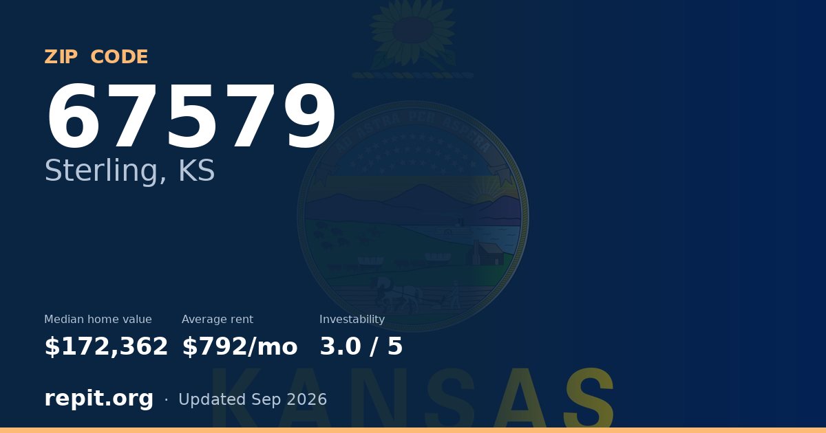 ZIP code 67579 (Sterling, KS) — median home value $172,362, average rent $792/mo