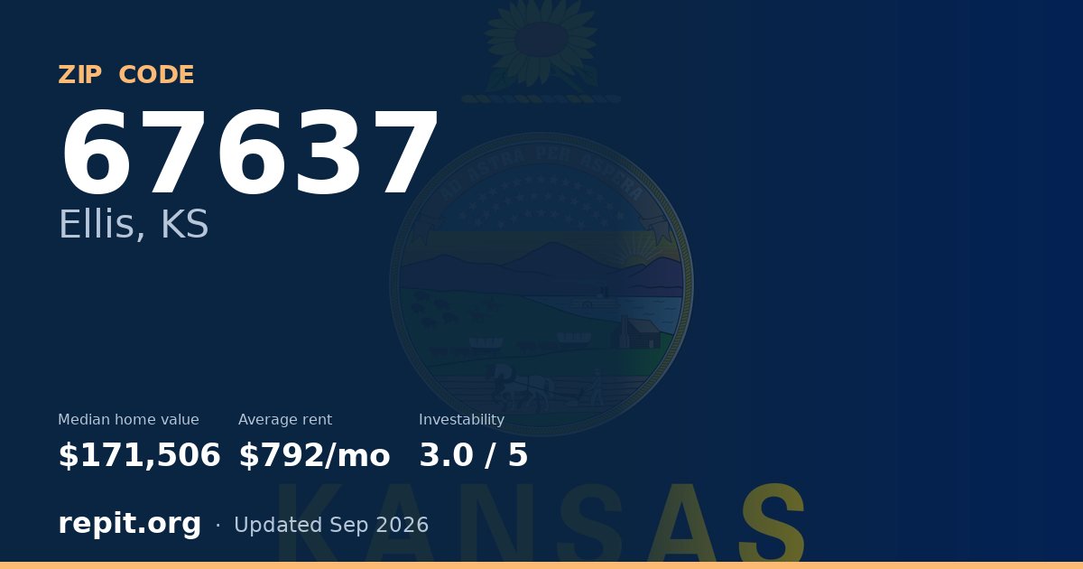 ZIP code 67637 (Ellis, KS) — median home value $171,506, average rent $792/mo