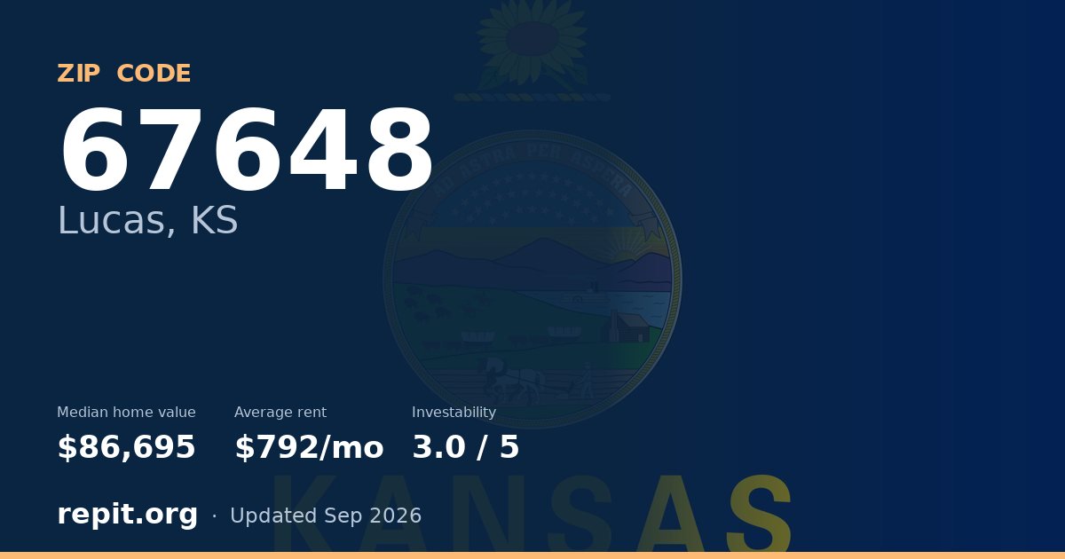 ZIP code 67648 (Lucas, KS) — median home value $86,695, average rent $792/mo