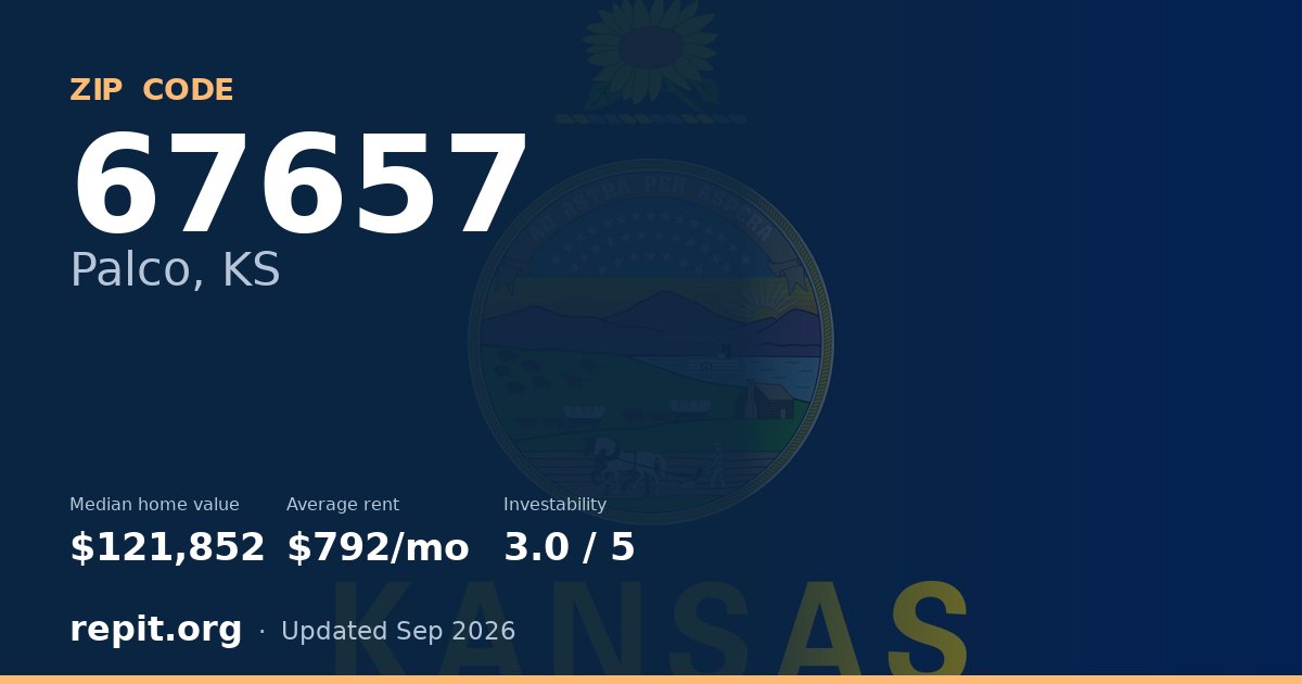 ZIP code 67657 (Palco, KS) — median home value $121,852, average rent $792/mo