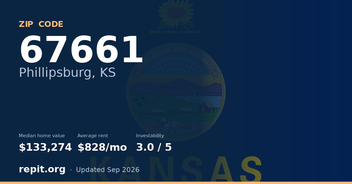ZIP code 67661 (Phillipsburg, KS) — median home value $133,274, average rent $828/mo