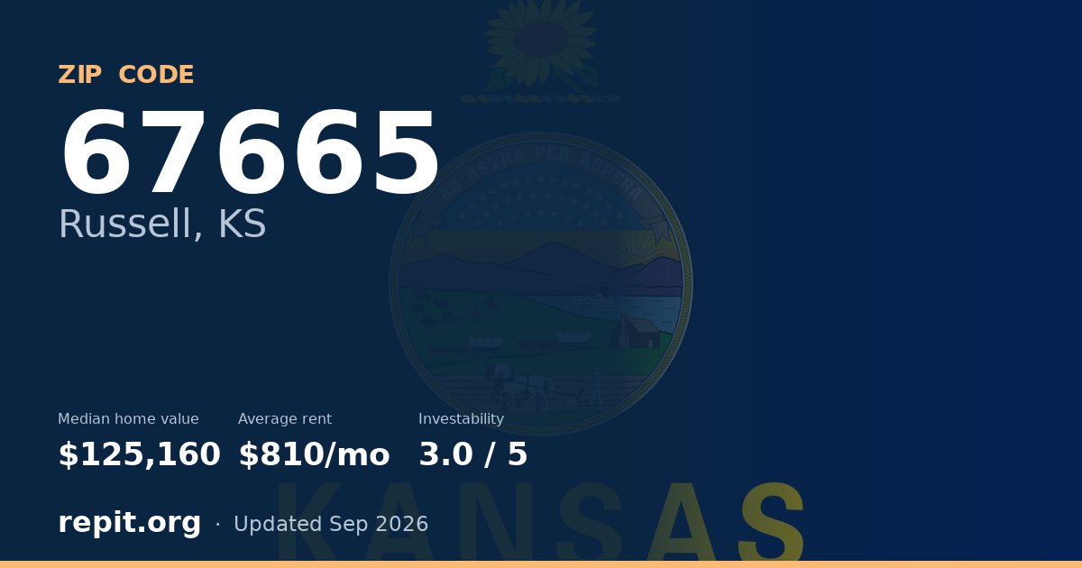 ZIP code 67665 (Russell, KS) — median home value $125,160, average rent $810/mo