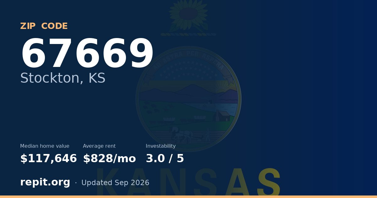 ZIP code 67669 (Stockton, KS) — median home value $117,646, average rent $828/mo