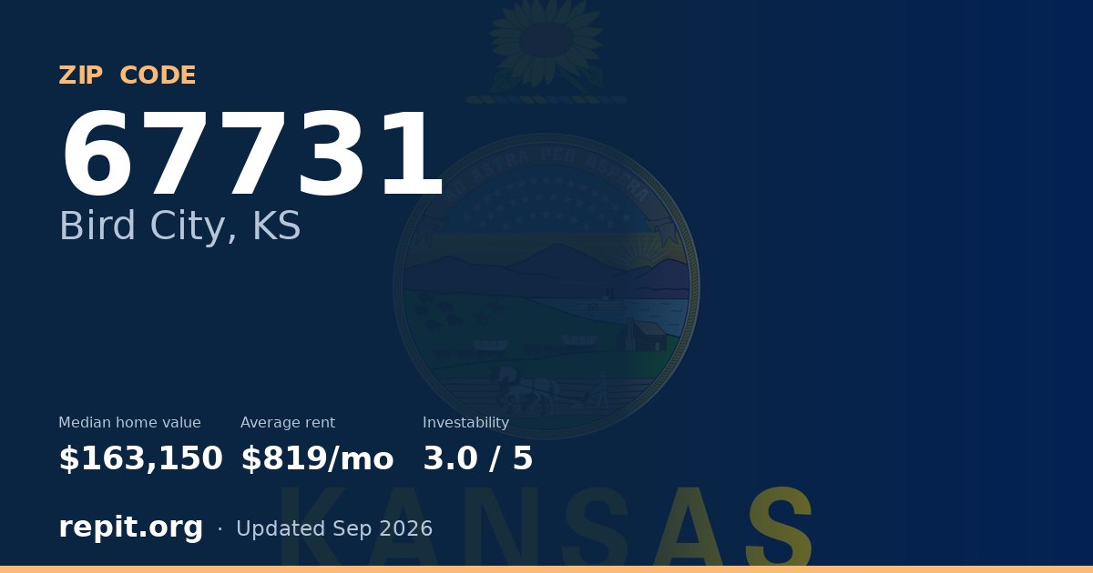ZIP code 67731 (Bird City, KS) — median home value $163,150, average rent $819/mo