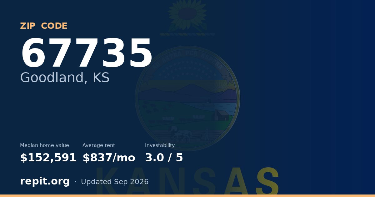 ZIP code 67735 (Goodland, KS) — median home value $152,591, average rent $837/mo