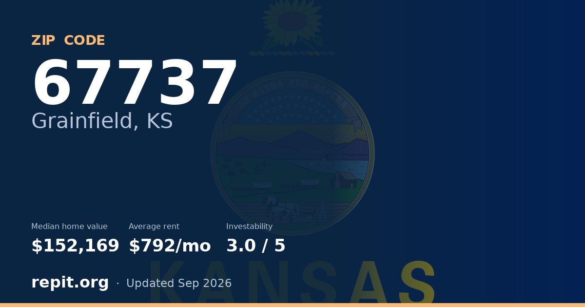 ZIP code 67737 (Grainfield, KS) — median home value $152,169, average rent $792/mo