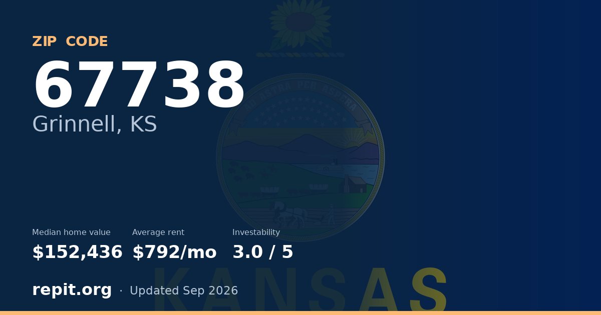 ZIP code 67738 (Grinnell, KS) — median home value $152,436, average rent $792/mo