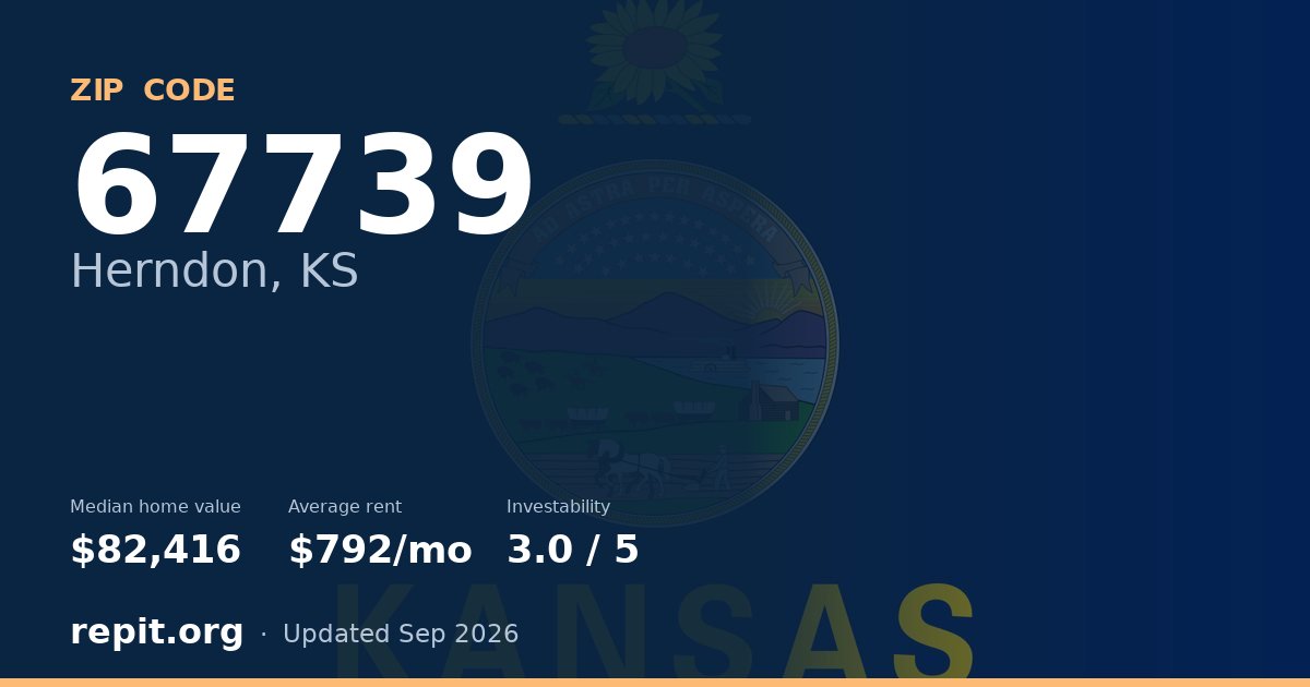 ZIP code 67739 (Herndon, KS) — median home value $82,416, average rent $792/mo