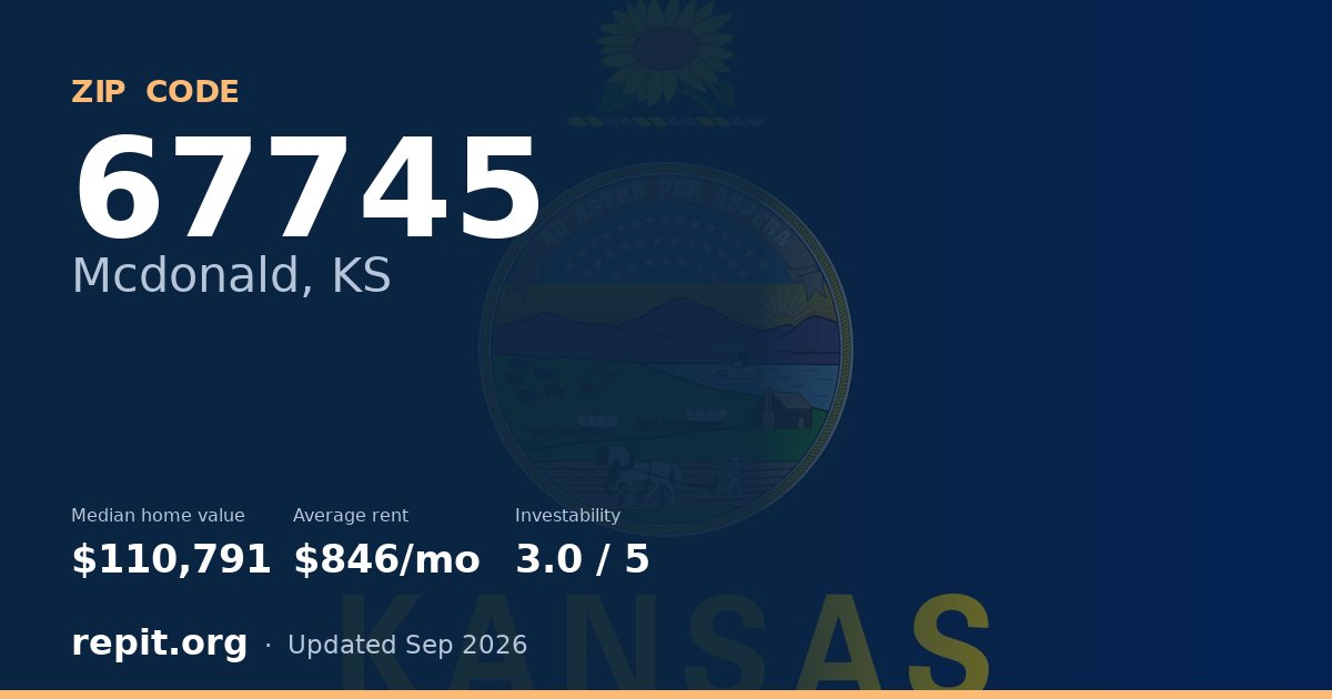 ZIP code 67745 (Mcdonald, KS) — median home value $110,791, average rent $846/mo
