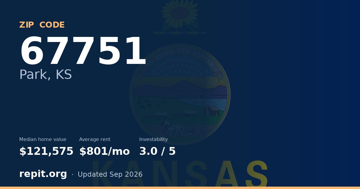 ZIP code 67751 (Park, KS) — median home value $121,575, average rent $801/mo