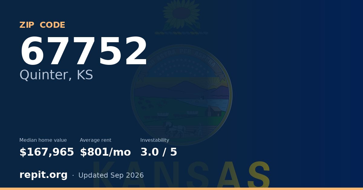 ZIP code 67752 (Quinter, KS) — median home value $167,965, average rent $801/mo