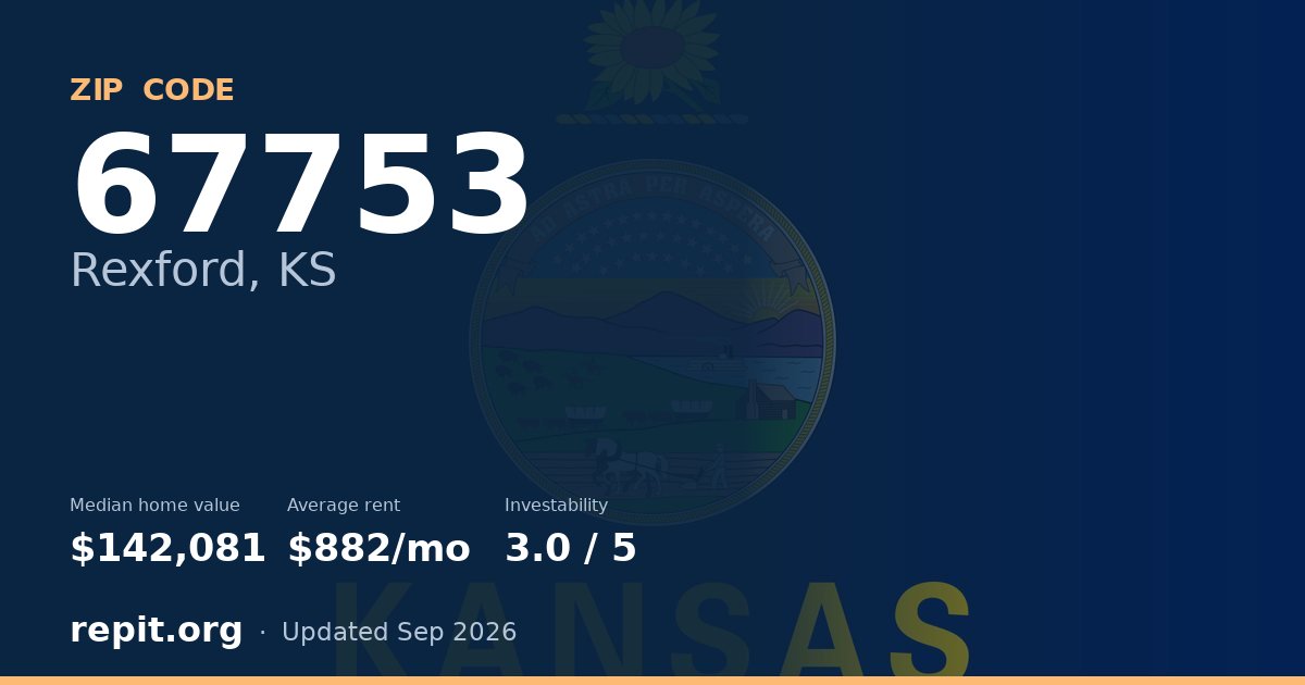 ZIP code 67753 (Rexford, KS) — median home value $142,081, average rent $882/mo