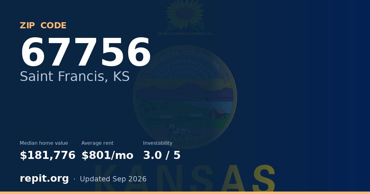 ZIP code 67756 (Saint Francis, KS) — median home value $181,776, average rent $801/mo