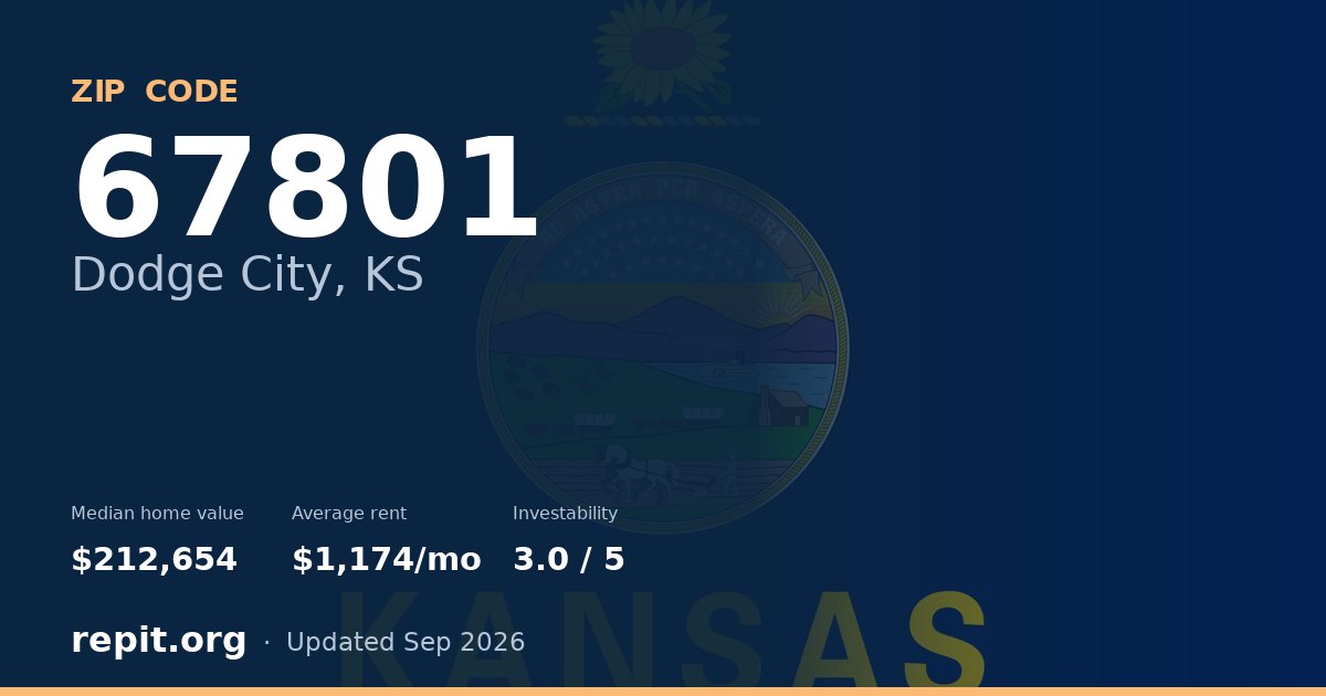 ZIP code 67801 (Dodge City, KS) — median home value $212,654, average rent $1,174/mo