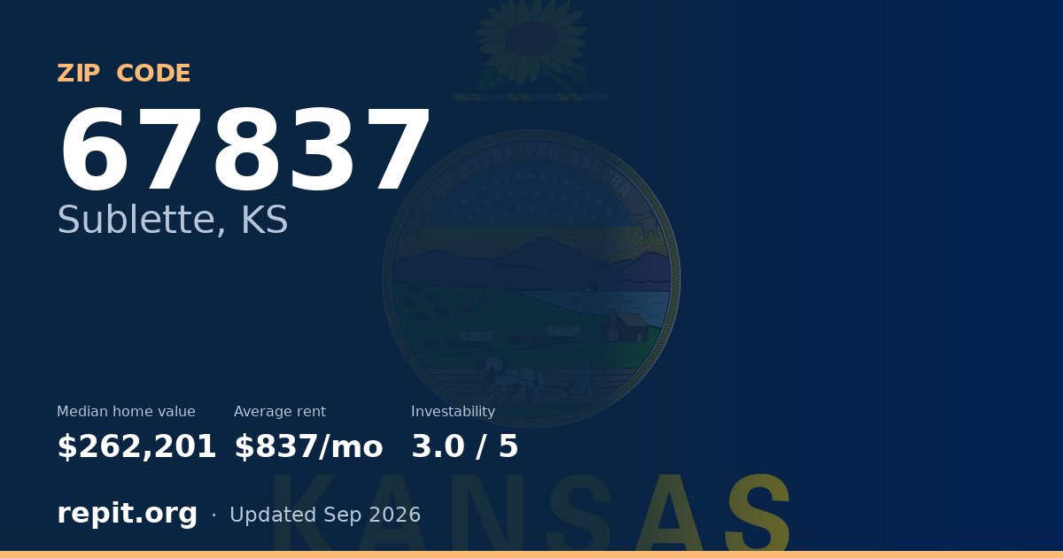 ZIP code 67837 (Sublette, KS) — median home value $262,201, average rent $837/mo