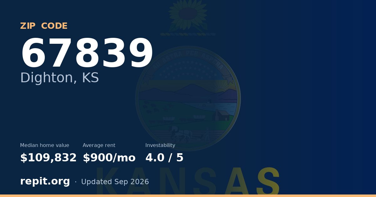 ZIP code 67839 (Dighton, KS) — median home value $109,832, average rent $900/mo