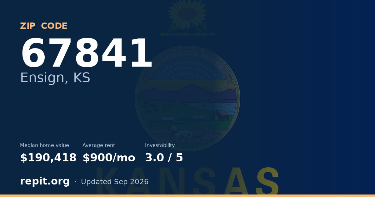 ZIP code 67841 (Ensign, KS) — median home value $190,418, average rent $900/mo