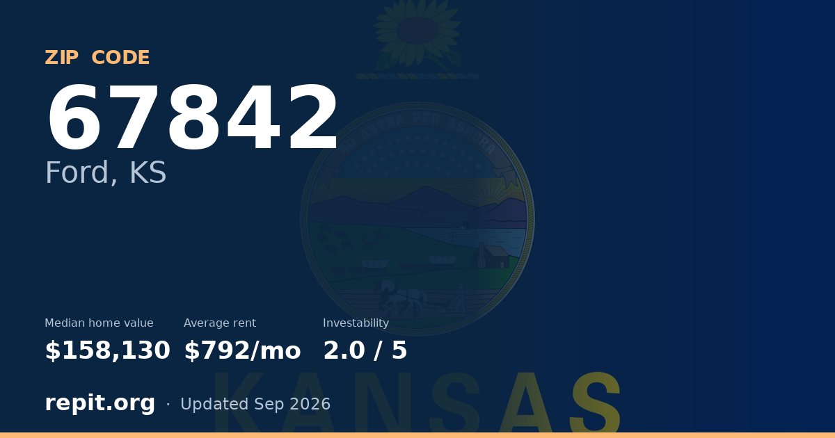 ZIP code 67842 (Ford, KS) — median home value $158,130, average rent $792/mo