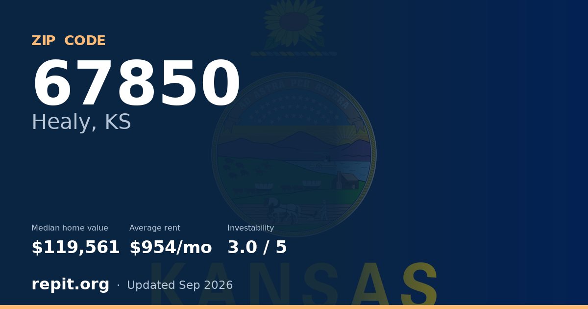 ZIP code 67850 (Healy, KS) — median home value $119,561, average rent $954/mo