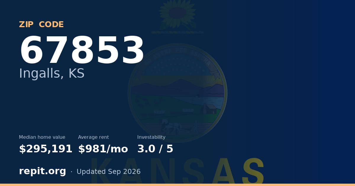 ZIP code 67853 (Ingalls, KS) — median home value $295,191, average rent $981/mo